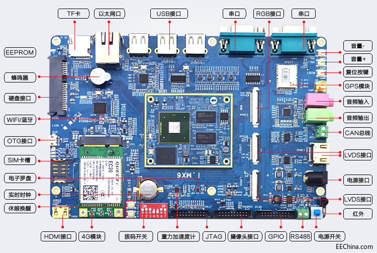 Ѹ��-IMX6�_�l(f��)��ʮ��PCB���죬24С�r�_�C(j��)�yԇ���Mؓ(f��)�ɜyԇ�\�Ђz�죬�]�����C(j��)
