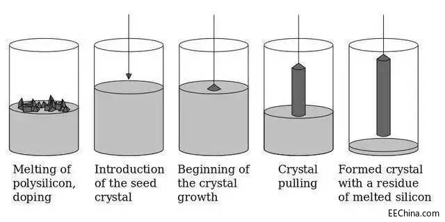 �K�������v͸��оƬ�OӋ���̣�