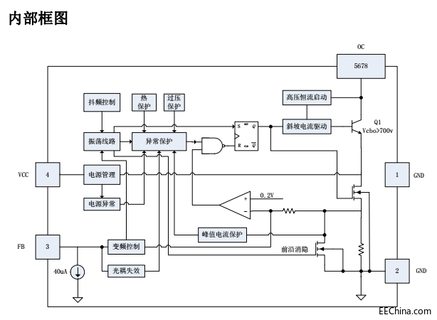 Ϻ؅^(q)߹ܛ·LNK315Dϵy(tng)(yng)O(sh)Ӌ