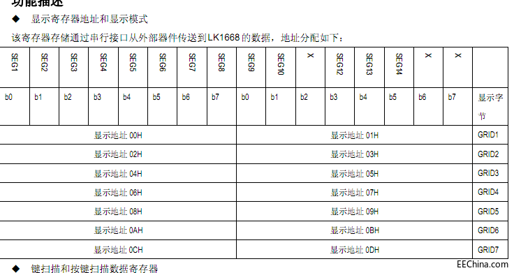 ږ|ݸLED(q)ӿоƬϵy(tng)O(sh)ӋLK1668ϵy(tng)Re