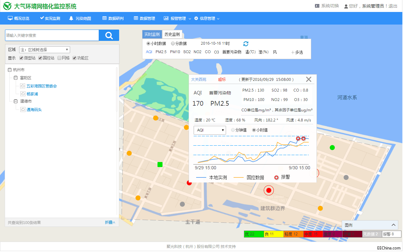 ΢�Ϳ՚��|���O�yϵ�y�əz�y�P�m�w���������wVOC��������������̼��� �߷ֱ��ʵıO�y