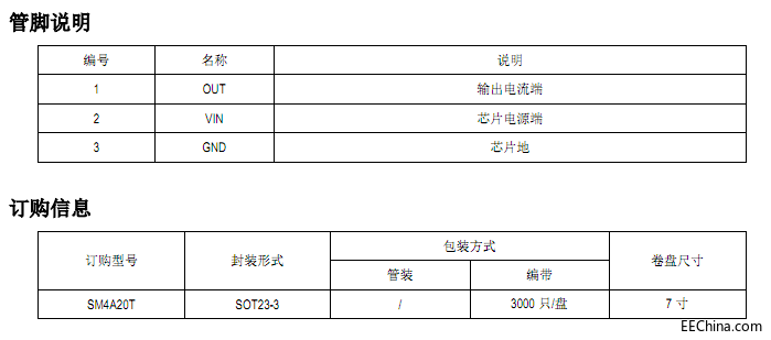 ɽڶ͉􎧺оƬSM4A20T¼g(sh)O(sh)Ӌ(yng)