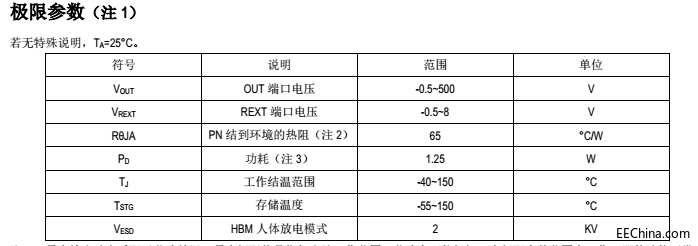 LEDɽ߉ͲͶ¼gԭS÷SM2082EDS