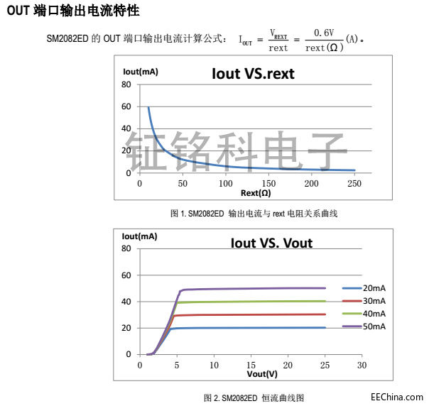 ʲô@LEDԴоƬSM2082EDEG1000ACYT1000AܕԽ