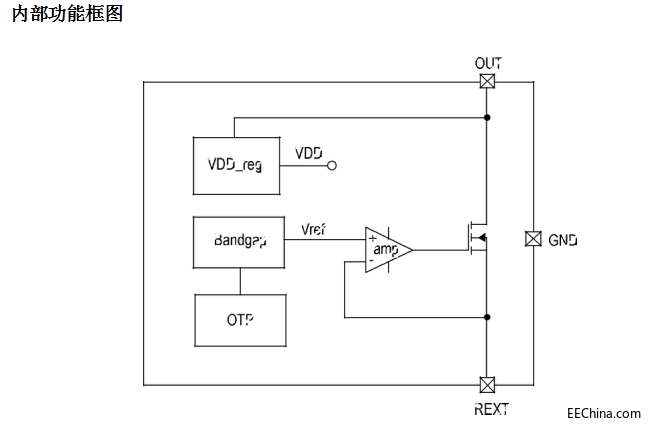 CYT1000AEһ߉ԺicSM2082EGݷ