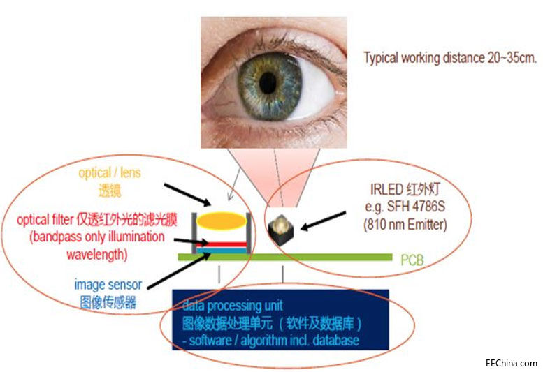 ��(li��n)��Ʒ�Ѽ��F(tu��n)����OSRAM��Ĥ�R(sh��)�e��(y��ng)�ý�Q����