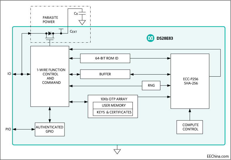 MaximlI׿ݗ䰲ȫJCڐӭhЧotO䔵