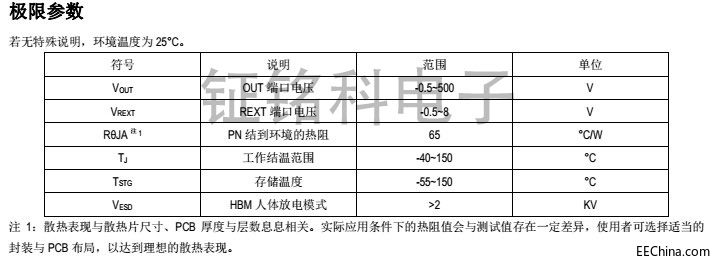 ڸ߉ԺicSM2082EKaƷQCL1570,BP,SDSaƷQOӋ