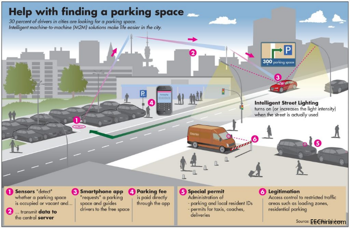 ���(zh��n)����ͣ܇(ch��)�y��ʹ�c(di��n)�� ������������������ͣ܇(ch��)�ڿƼ�