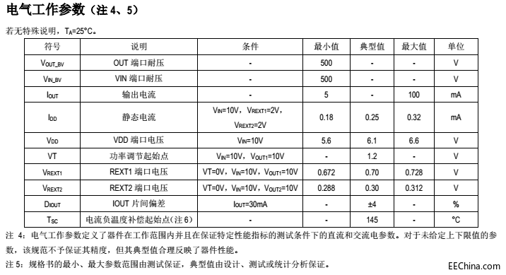 ȫ늉㹦ʾԺicSM2098EͳɱЧʸPFolW