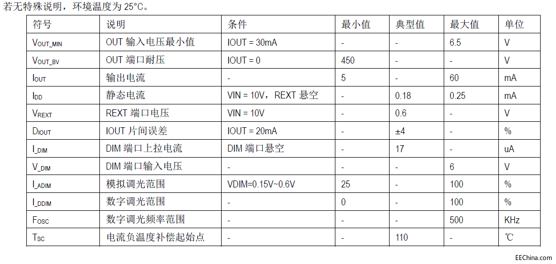 `㑿LEDԴicSM2123EͳɱͲȡRM9012