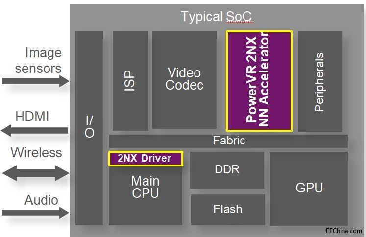 Ƕ��ʽ�˹����ܑ��ÏV���d���T���������