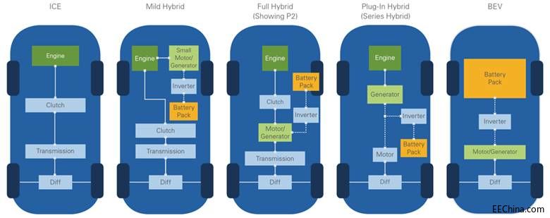 늚⻯��ʹ�yԇ���̎��ӿ��ٶ�