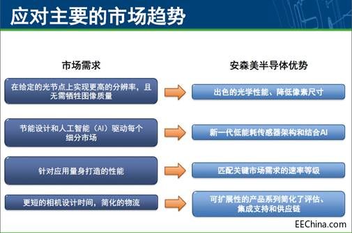 �D���֪����(chu��ng)�®a(ch��n)Ʒ�c���g(sh��)�N��ҕ�X��Ҫ��