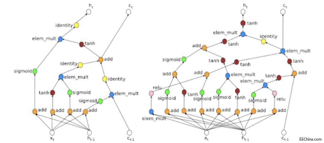 Quoc Leȸ AutoMLĻĂӢ