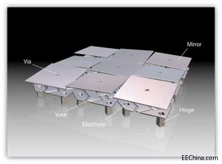 �J�R�����F��̧�^�@ʾ��ɫ��ͶȺ�ɫ�����Ҫ��