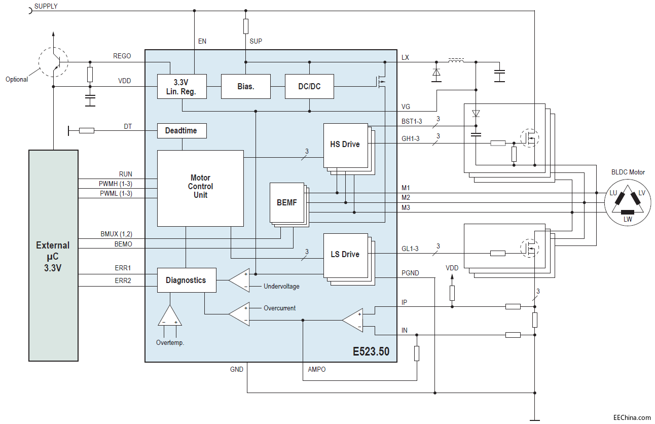 elmos �Ƴ����ڟoˢֱ��늙C���õ�����������E523.50