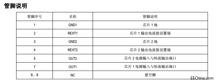 p{icͶԴicSM2082EDaƷԴQQCYT3000B