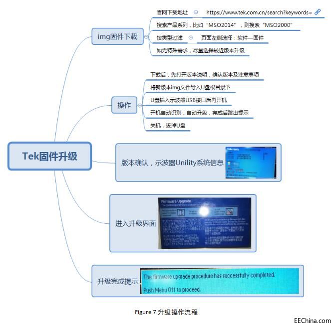 ̩��ʾ��������M(j��n)�й̼�����(j��)�������̎���ô�f(shu��)