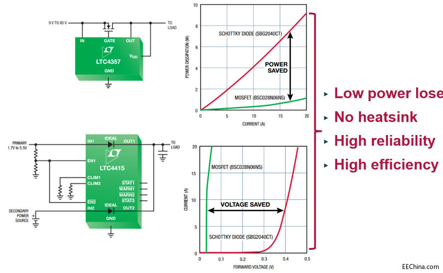 ADI��Power by Linear���c�Դ�aƷ��B