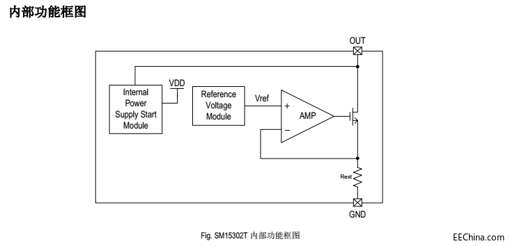͉Ժ(q)icSM15304TԴic(yng)QL\ͨԴic