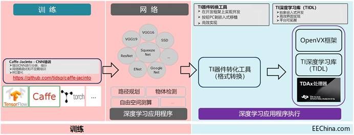 AI����܇�еđ��ã�������ȌW��