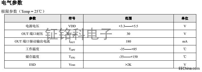 Vܛl(q)ԴicSM15122SQA