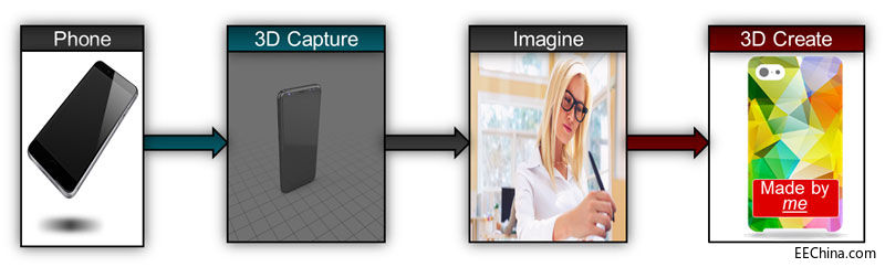 ��׽����������(chu��ng)�죺ʹ���¿�TI DLP PicoоƬ�M��(sh��)�F(xi��n)�߾����_ʽ3D��ӡ�ͱ�yʽ3D����