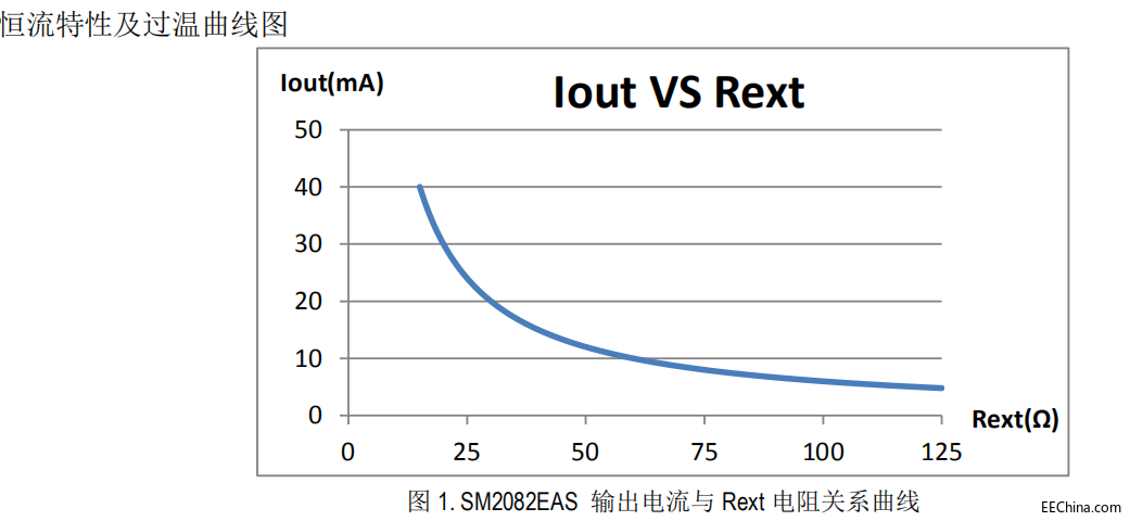 ߹ʆζθ߉ԺԴicSM2082EASݟolW߹ʑ(yng)QCYT1000A