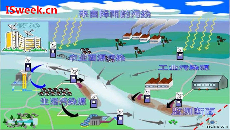 �������B�h���O�y��ˮ�|�O�yϵ�y��Ԕ�����