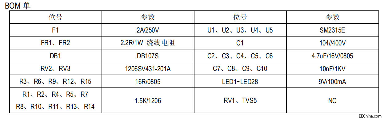 ݟʸ淽SM2315EH^o(yng)÷Y(ji)cߣQ΢