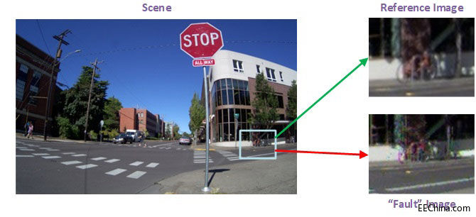 ���ܵ����M�{��o��ϵ�y(ADAS)�۽��ڈD����еĹ����԰�ȫ