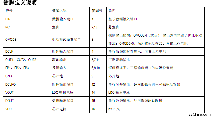 (q)(dng)ԴݔICSM16716ͨ180mA(yng)O(sh)Ӌ(j)