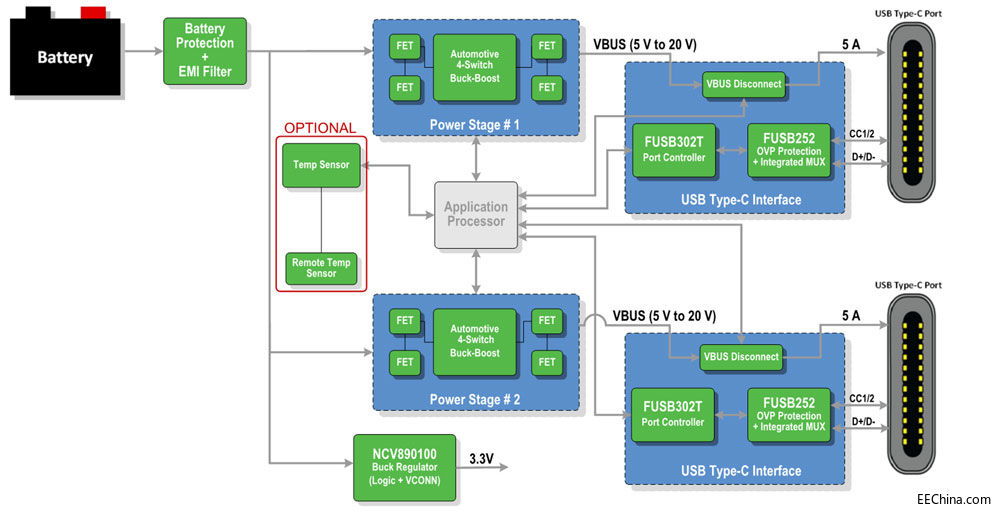 ����܇�������D��USB Type-C���