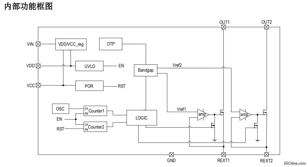 {(dio)IC°汾(j)SM2212EKQL(zhng)\(yn)ͨ{(dio)ɫ