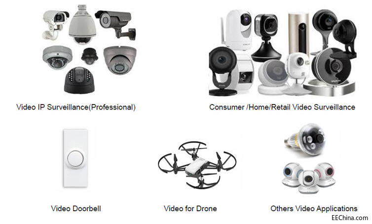 �����Ƴ�Realtek���µ�IPCAM SoC��ȫ�O�ؽ�Q����