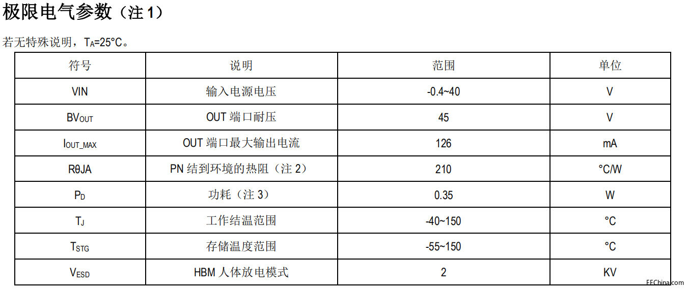 SM4A00T֧PWM{(dio)͉(q)(dng)ԴICģM􎧑(yng)÷