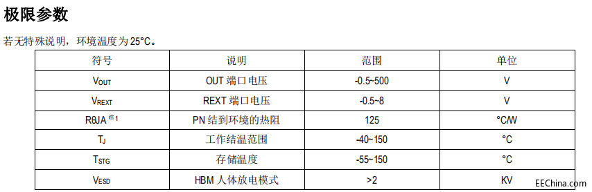 SM2082GF߉Ժicͳɱ(jin)Α(yng)÷Q΢IC