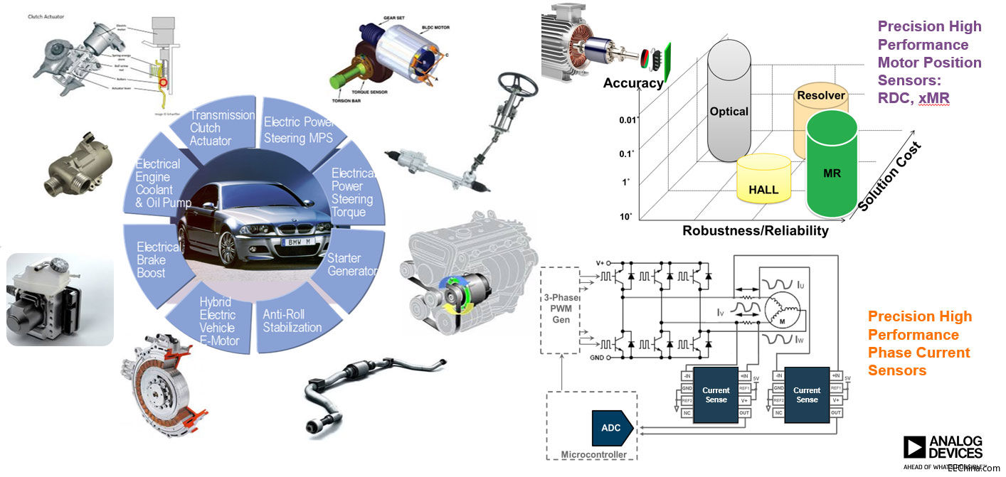 �h���c��ȫ���أ�ADI�x����܇늄ӻ��c���ܻ������ں�