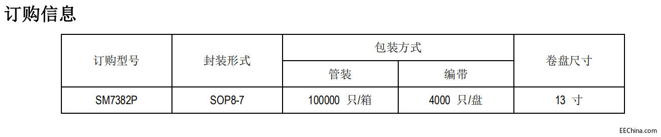 ߾Ƚ LED (q)(dng)оƬSM7382PQо΢ԴIC
