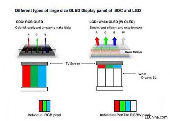 ���ǵ�����������QD-OLED�����������