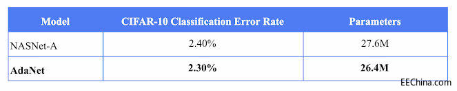 AutoML��һ�������ˣ��ȸ������_ԴAdaNet�����̳̣�