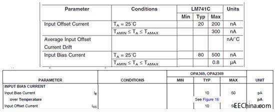 �\�Ņ�����Ԕ����ጺͷ�����ݔ��ƫ�������ݔ��ʧ�{���