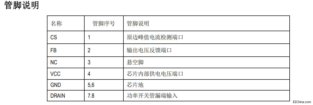 ܵԭ߅ƹ_P(gun)оƬSM7525ʼݷ(yng)O(sh)Ӌ(j)ęn