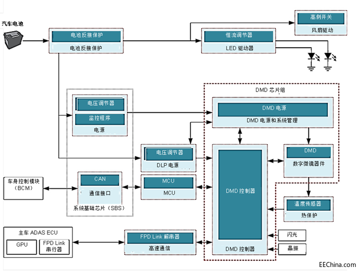 ʹ��TI DLP���g(sh��)�O(sh��)Ӌ(j��)�߷ֱ������m��(y��ng)ǰ�՟�