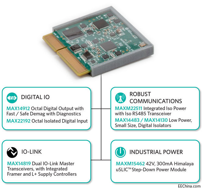 Maxim�l��Go-IOƽ�_�������ܻ������ֹ��Sǰ��