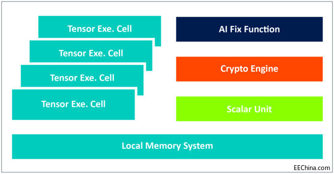 ׌AI�o̎���ڣ�Arm�Ї������ס��˹�����ƽ�_�кν^�У�