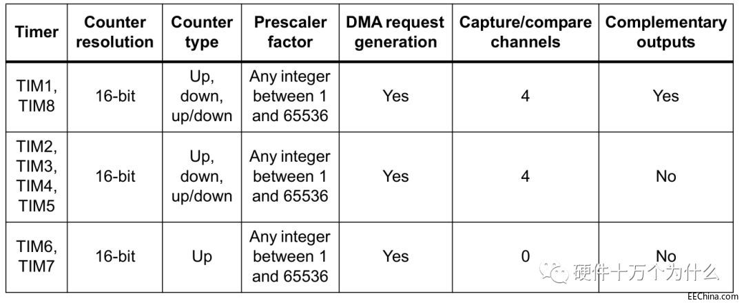 ��Ƭ�C�и��N���ڵ��Pϵ�c���r��ԭ��