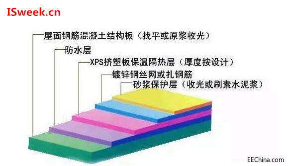 �������������u��������w�������ܵęz�y����