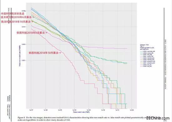 ȫ����Ę�R�e�㷨�yԇ�Y(ji��)���������Ї�����ǰ��